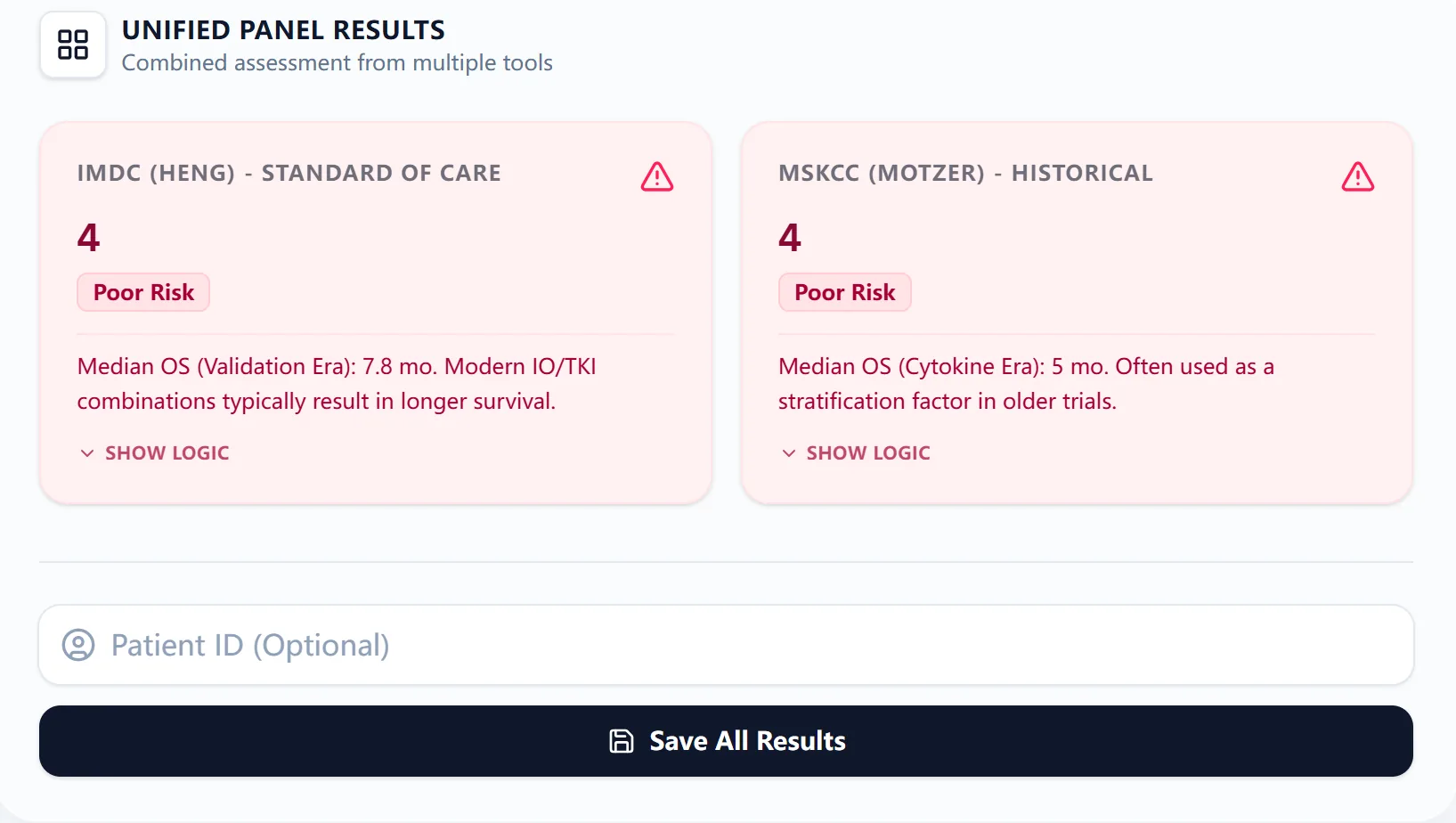 Example of unified panel results